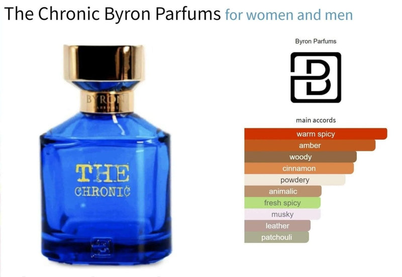 The Chronic Byron Parfums for women and men Decant Fragrance Samples - Vytrix