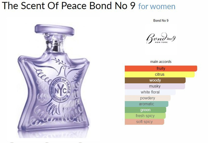 The Scent Of Peace Bond No 9 for women Decant Samples - Vytrix